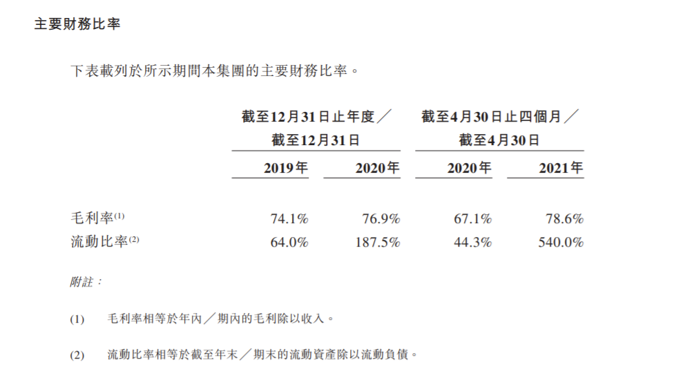 堃博生物已通过上市聆讯  过去两年净亏损8134万美元 拟集资3亿美元