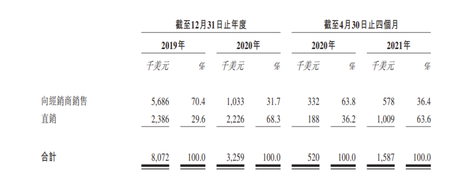 堃博生物已通过上市聆讯  过去两年净亏损8134万美元 拟集资3亿美元