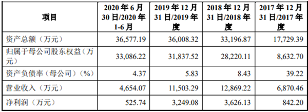 晶云药物IPO"被暂停":销售员平均薪酬超研发6倍科创属性遭质疑