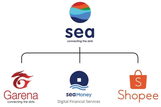 Shopee大裁员背后：黄易成接手CTO 内部出现话语权转移