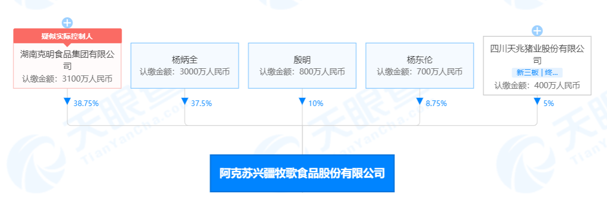 图片来源：天眼查