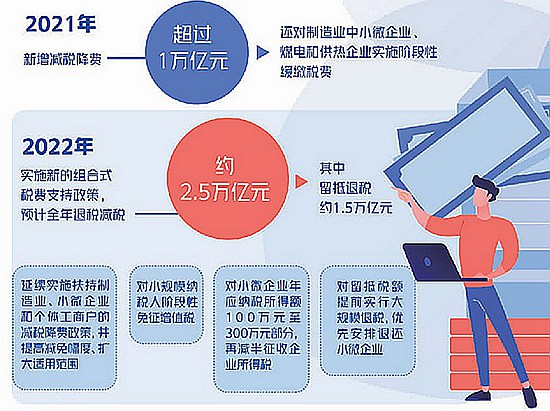 加强金融对实体经济有效支持 真金白银助企业纾困发展