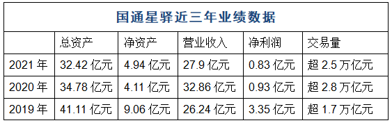 *中国网财经记者根据新大陆年报数据统计 