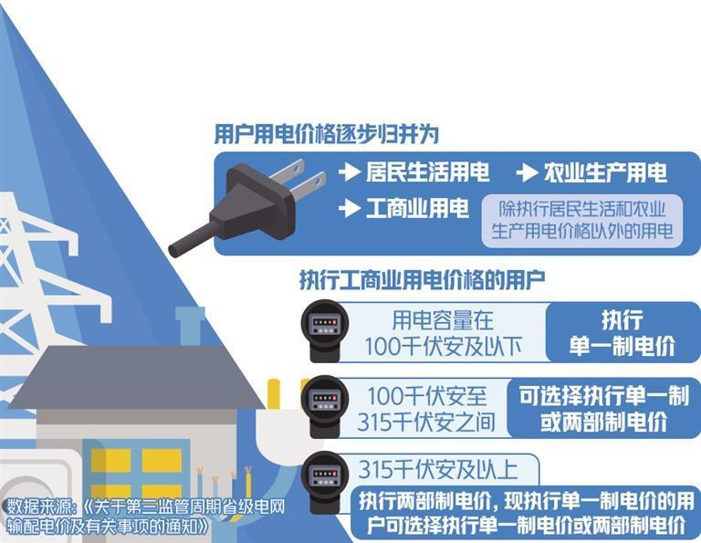 第三轮输配电价改革开启 电网企业彻底告别“吃差价”