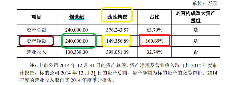 创世纪资本迷局：变相借壳上市、实控人多次套利与16亿商誉暗礁