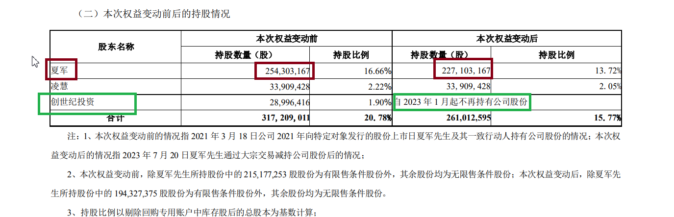 来源：公司公告