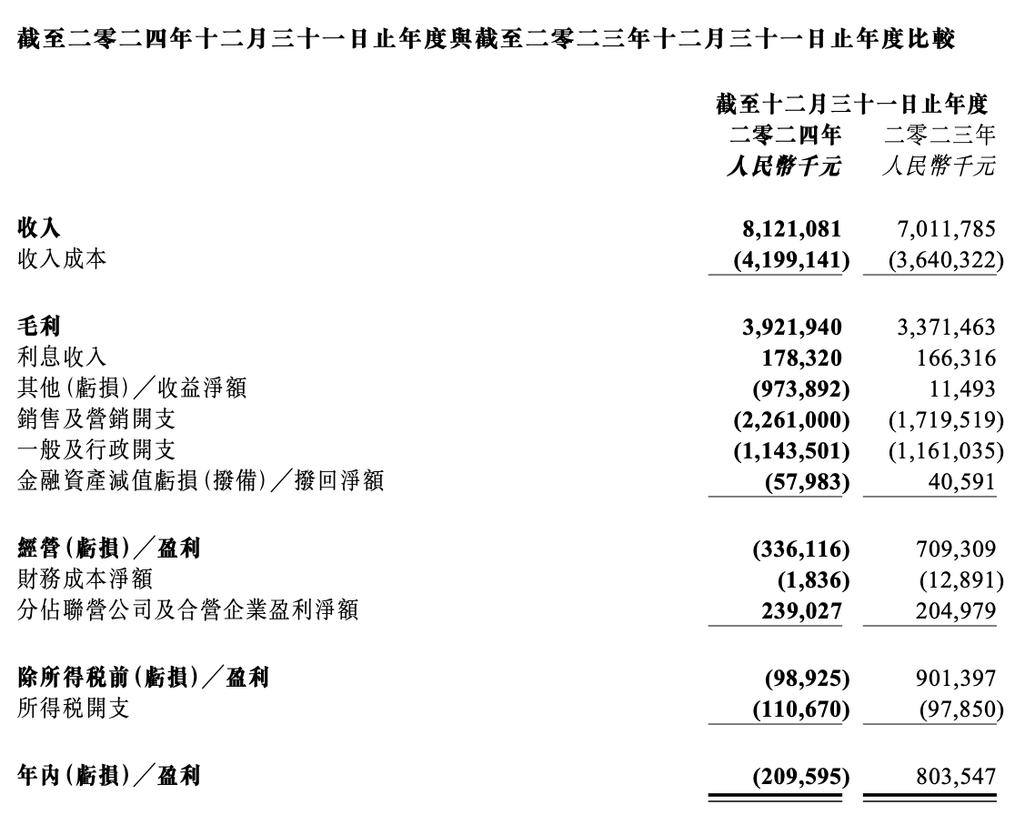 阅文“减值”新丽传媒：《玫瑰的故事》难复制