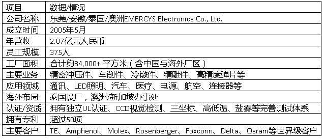 技术驱动与赛道重塑—精密零件企业技术路线深度解析（四）