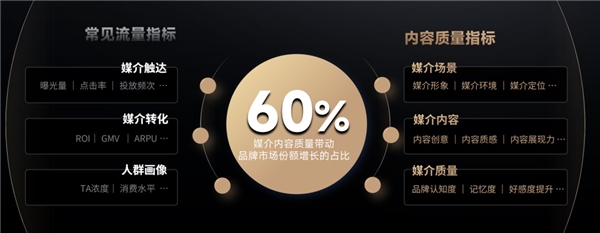 OTT大屏营销，迎来新选择与新故事