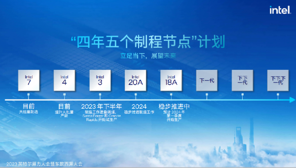 算力共建，智贯东西：2023英特尔算力大会暨东数西算大会隆重举办