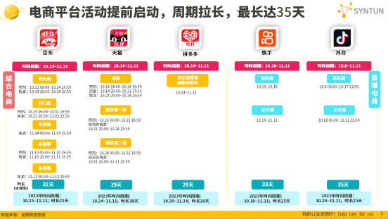 宸邦数据深度剖析双11销售数据与数字创新驱动力