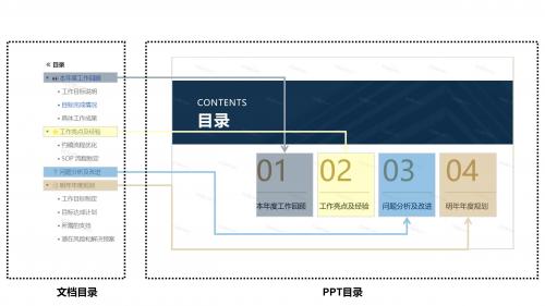 WPS AI设计助手再升级，可AI生图，定制化模板，PPT制作更快捷
