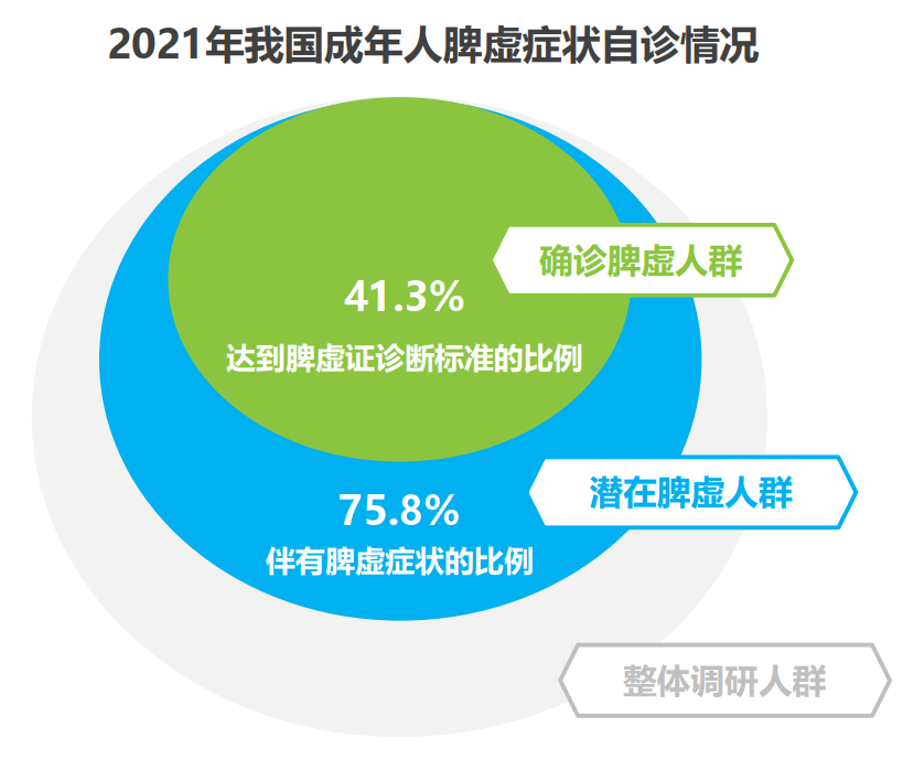 “冬令进补”昆中药助力脾胃健康生活