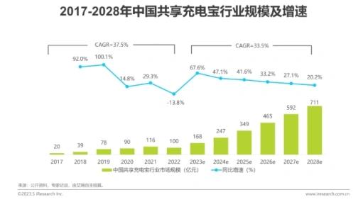 规模化盈利，GMV再创新高，怪兽充电继续狂奔