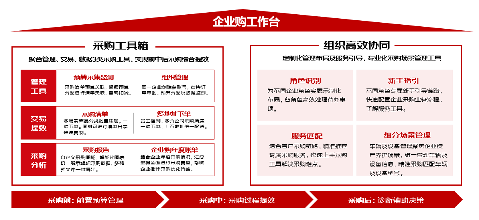 竟然有18个数字工具解决你的采购问题